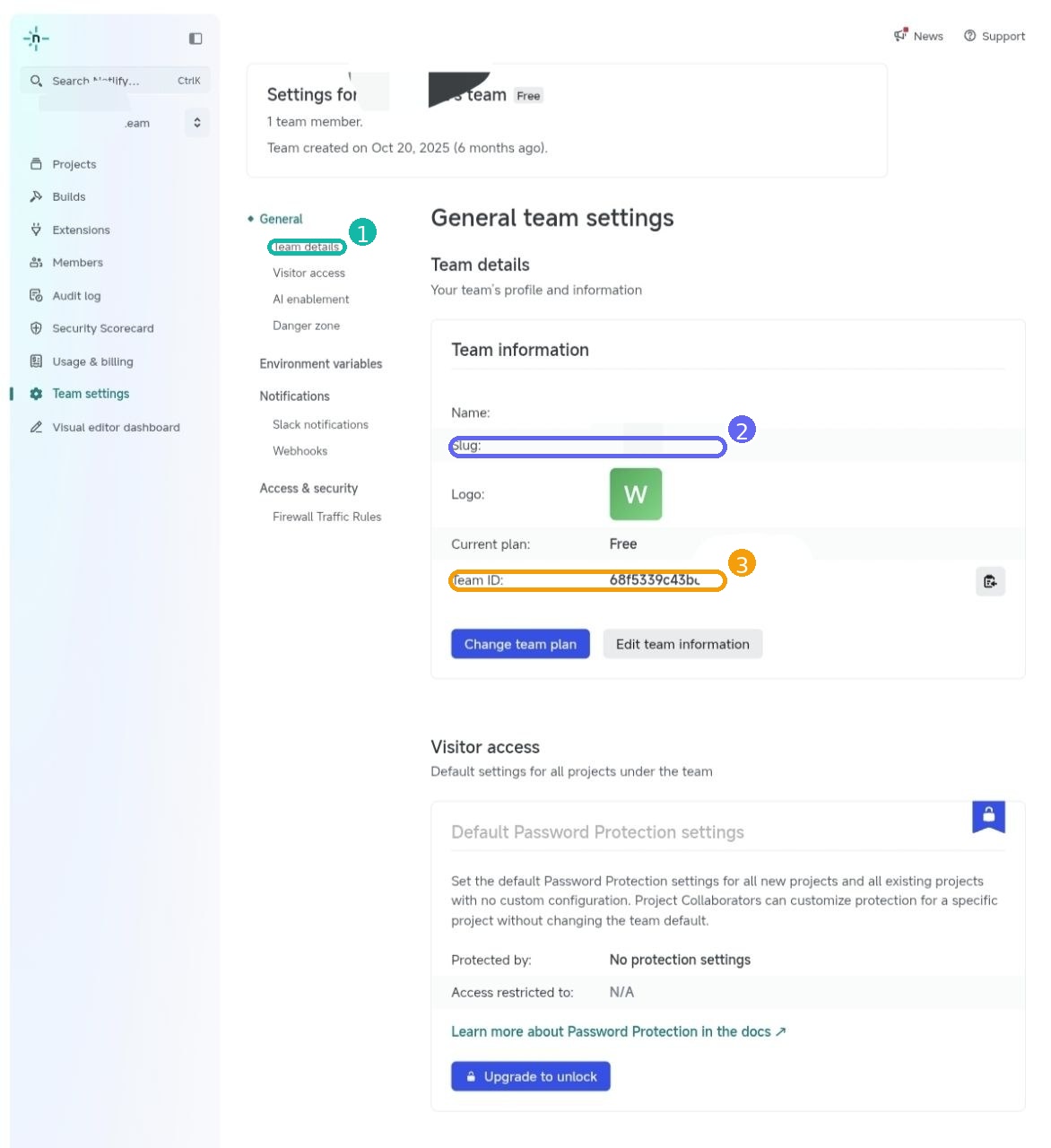 用户提供的 Netlify Team details 页面截图，已圈出 Team details、Slug 和 Team ID 位置